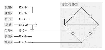 称重传感器的接线以及常见的接线问题(图1)
