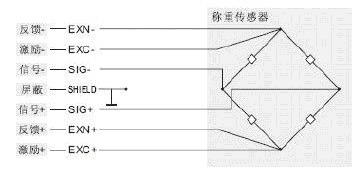 称重传感器的接线以及常见的接线问题(图2)