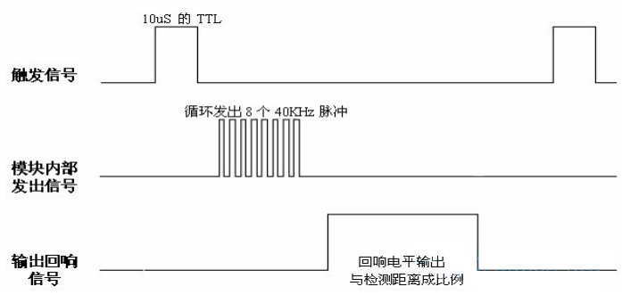 超声波测距模块调试(图2)