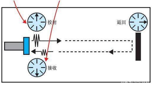 超声波传感器四大检测方法详解(图1)